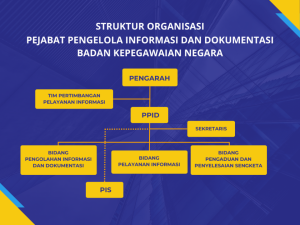 Bagan-Organisasi-PPID-dan-PPIDR
